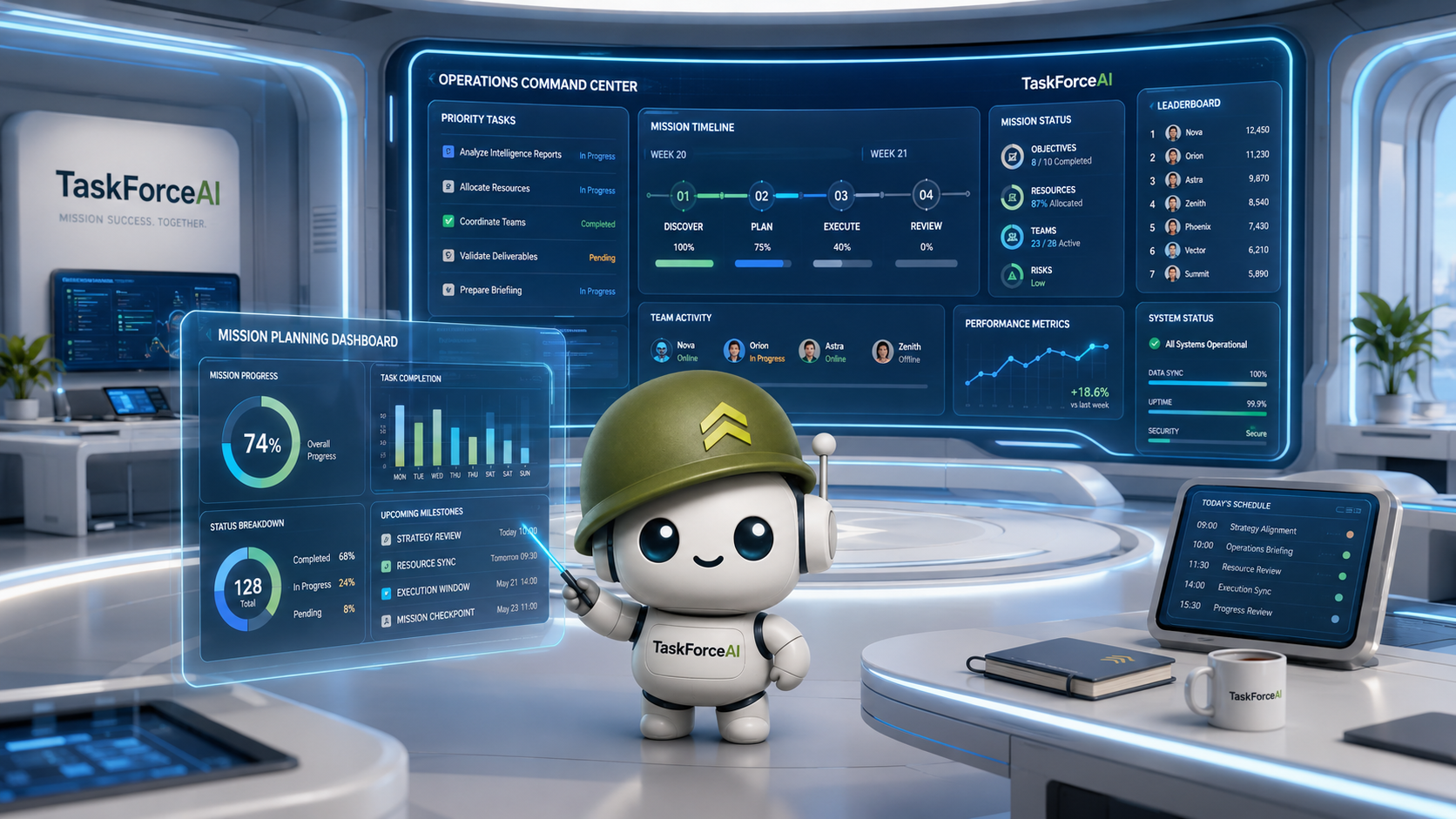 TaskForceAI operations command center showing mission planning, priority tasks, status, team activity, performance metrics, and Winston in mission control